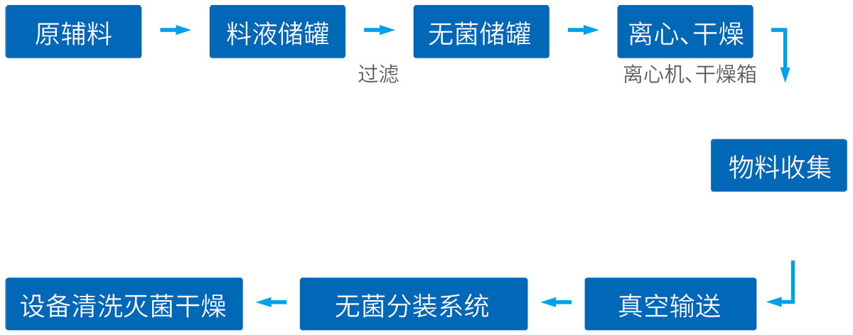 原料藥系統工藝技術整體解決方案--網站版面4_01.jpg