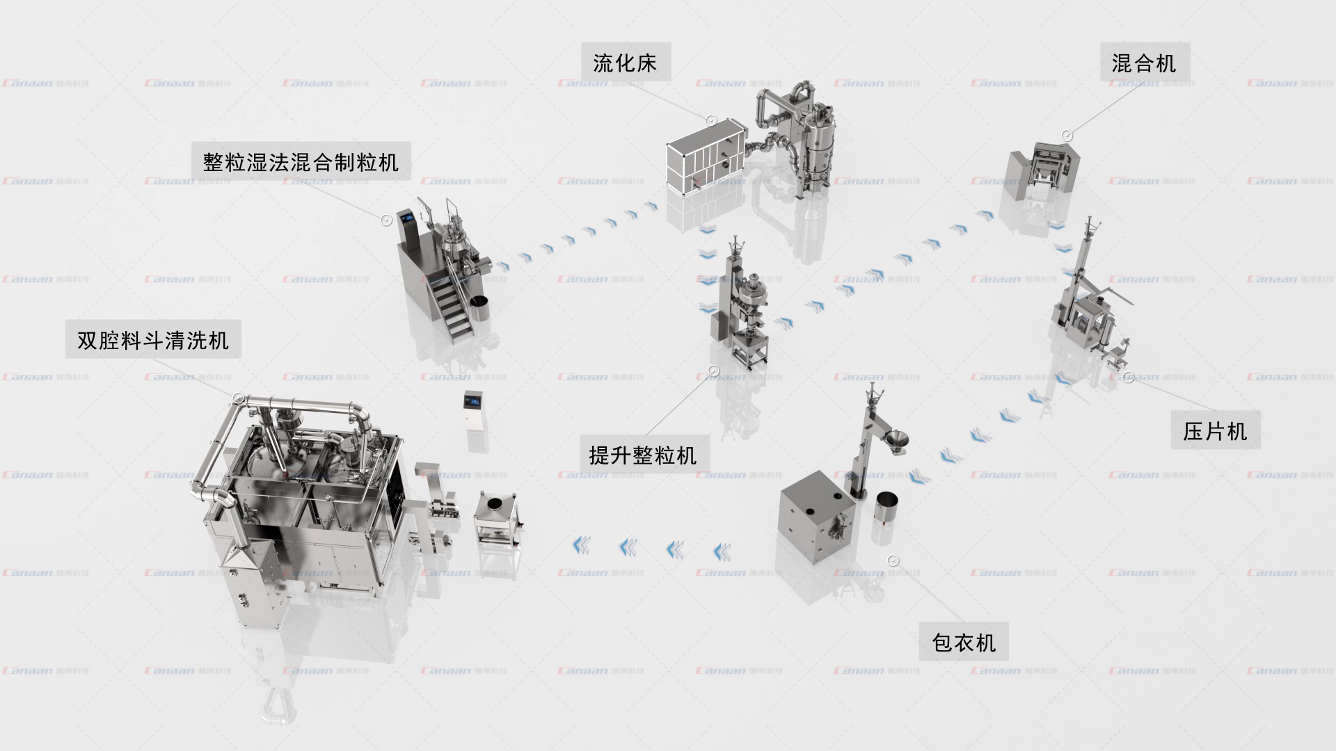 迦南科技制粒線助力國內知名藥企一次性通過歐盟GMP認證