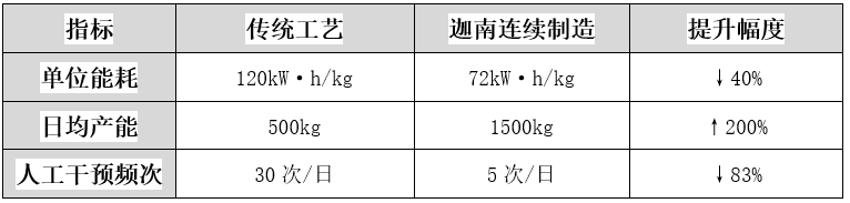 AI制藥時代，迦南科技讓每粒藥片都“會思考”