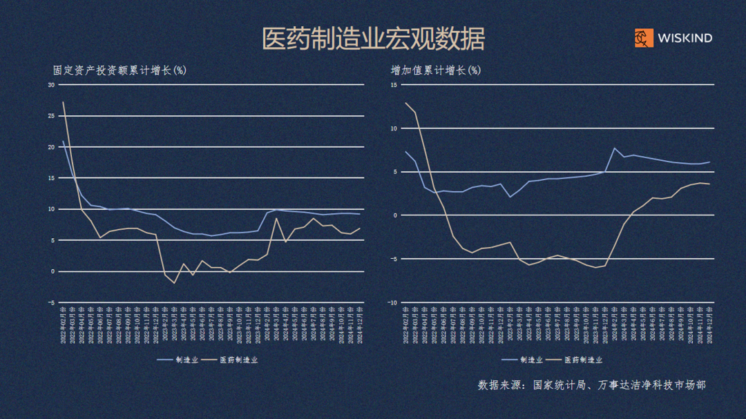 【行研】多維度數據透視：制藥行業未來增長路徑研判